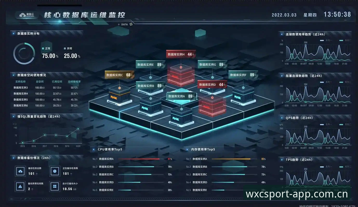 万象城体育赛事 揭秘万象城体育赛事背后的技术架构:从数据流到沉浸式观赛体验